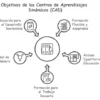 Centros de Aprendizajes Dinámicos - Imagen 5