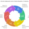 Guía para las Prácticas Profesionalizantes - Imagen 2