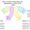 Desarrollo de Capacidades Científicas - Imagen 4