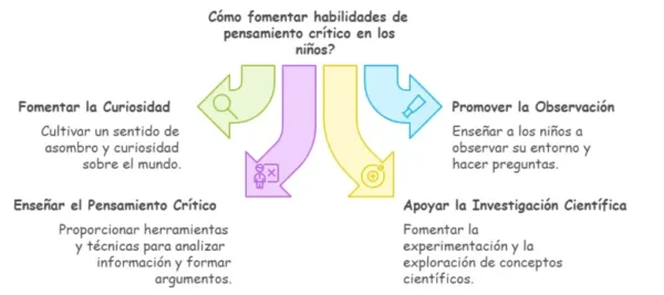 Desarrollo de Capacidades Científicas - Imagen 4