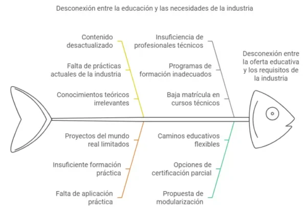 Estrategia ETP - Imagen 3