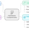Desarrollo de Capacidades Científicas - Imagen 5
