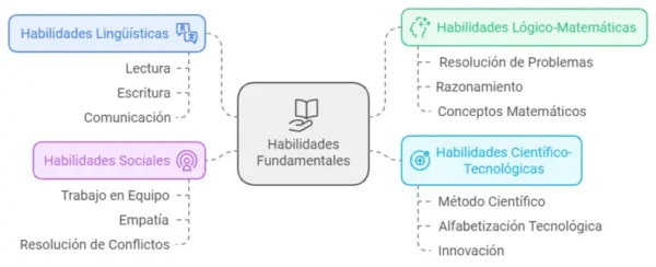 Desarrollo de Capacidades Científicas - Imagen 5