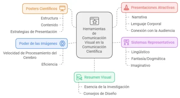 El arte de contar historias científicas - Imagen 2