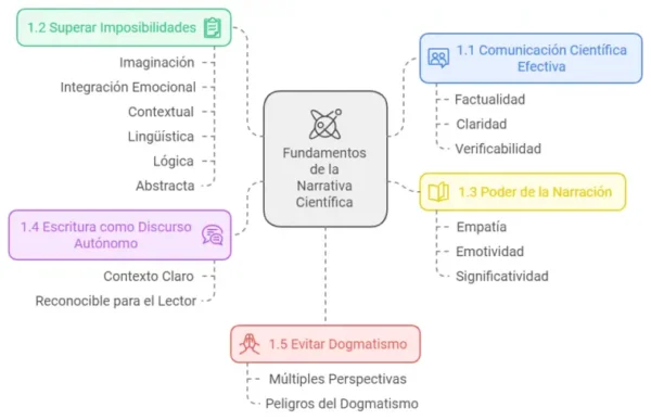 El arte de contar historias científicas - Imagen 4