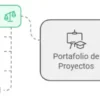 Guía para las Prácticas Profesionalizantes - Imagen 5