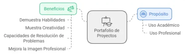 Guía para las Prácticas Profesionalizantes - Imagen 5