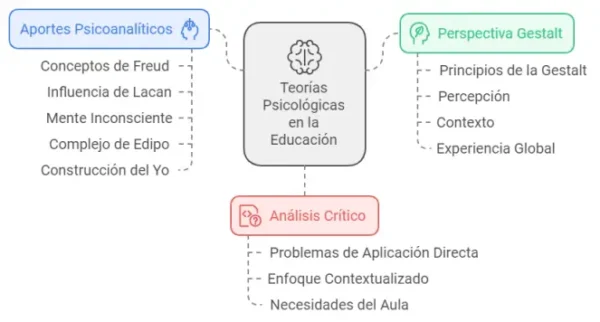 Bases neurocientíficas de la educación - Imagen 4